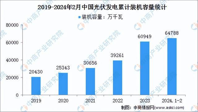 2024年中國光伏組件產業鏈圖譜研究分析（附產業鏈全景圖）(圖12)