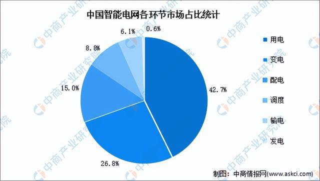 2024年中國光伏組件產業鏈圖譜研究分析（附產業鏈全景圖）(圖15)