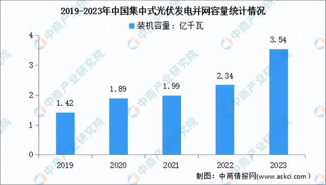 2024年中國光伏組件產業鏈圖譜研究分析（附產業鏈全景圖）(圖14)