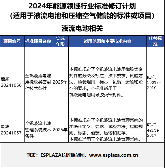 國家能源局發布2024年1-11月份全國電力工業統計數據(圖2)