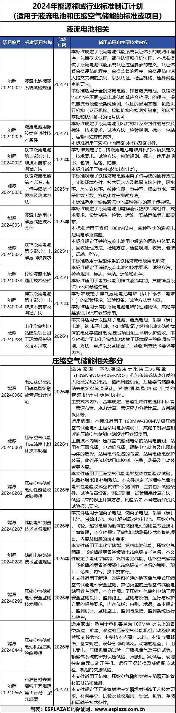 國家能源局發布2024年1-11月份全國電力工業統計數據(圖1)