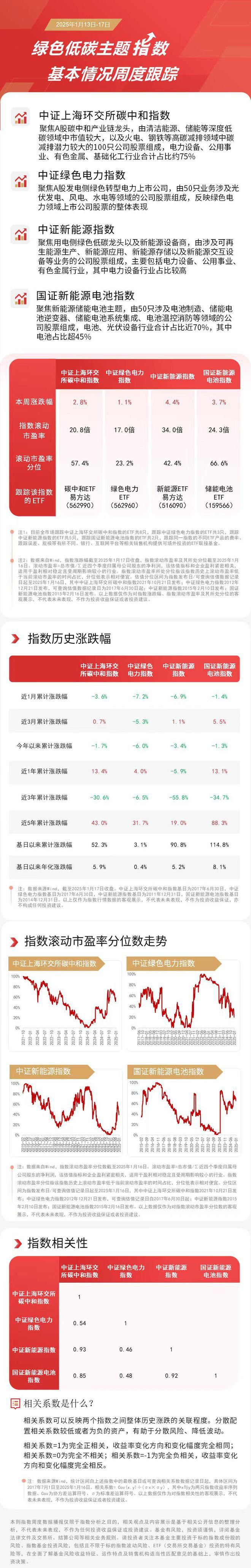 2024年能源行業十大科技創新成果發布新能源ETF易方達（516090）等產品助力布局產業鏈龍頭(圖1)